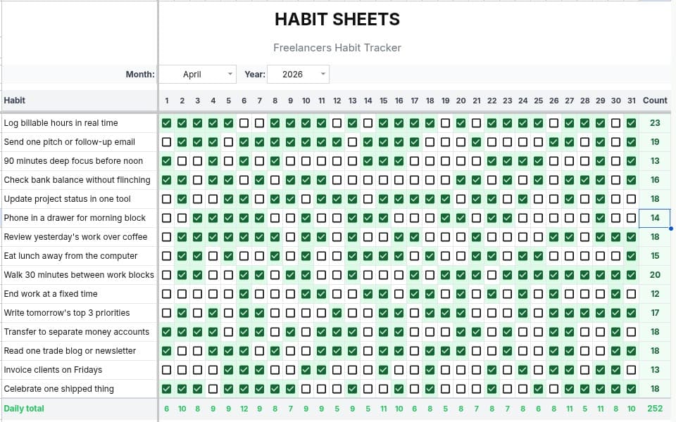 Tracker tab of the Habit Tracker for Freelancers Google Sheet