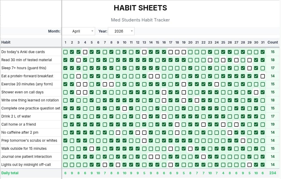 Tracker tab of the Habit Tracker for Medical Students Google Sheet