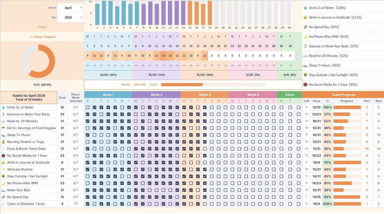 Preview of the Monthly Habit Tracker Google Sheet showing April's habits with pastel week bands, today's progress card, and the 10 Most Consistent Habits leaderboard